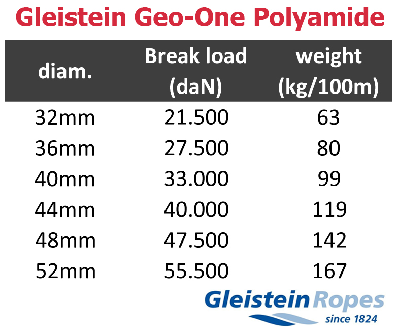 geoone polyamide mooring line