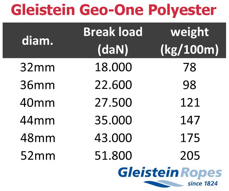 geo-one polyester mooring line