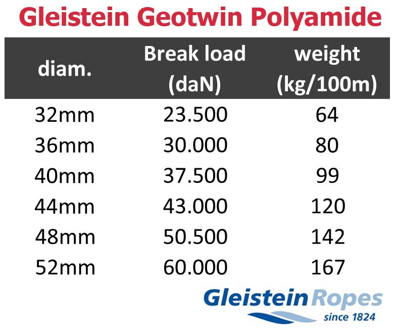 GeoTwin polyamide mooring line