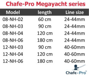 Chafe-Pro megayacht series