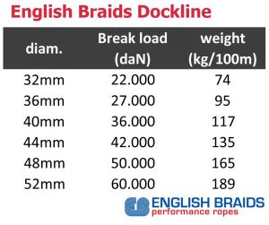 dockline polyester
