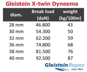 Gleistein X-twin dyneema