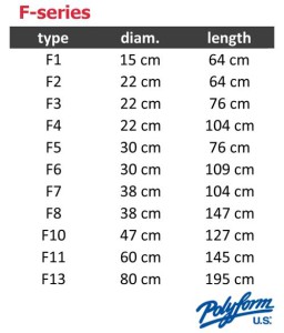 polyform F series fenders size table