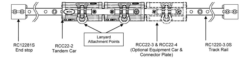 ronstan safety rails